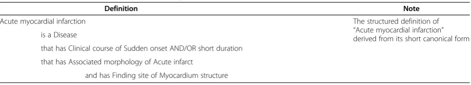 Table 5 The query results for the definition of the ICD category A19 – Miliary tuberculosis