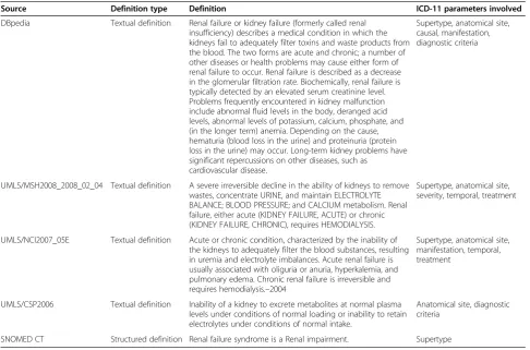 Table 8 The linked definition resources to the ICD category “I35.0 Aortic (valve) stenosis”