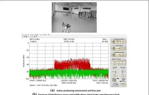 Fig. 2 Indoor positioning environment and spectrum of interference source and mobile phone signal
