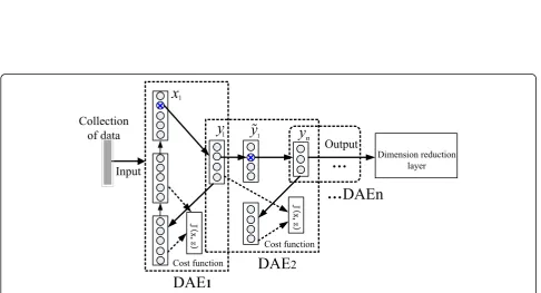 Fig. 3 Spectrum diagram of filtering and noise reduction processing. a DCS mode interference source signal spectrum