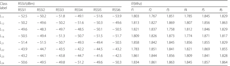 Table 1 DAE algorithm feature selection simplifies experimental data
