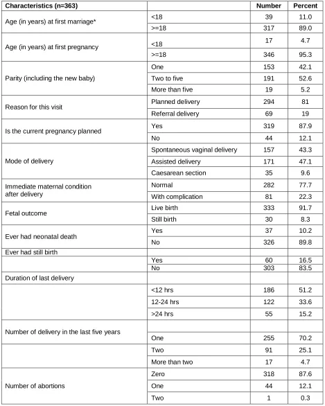 Table 2 Obstetric characteristics of mothers delivered in public health institutions, Wolaita Zone, 2012 