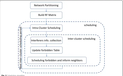 Fig. 6 An intercluster interference graph