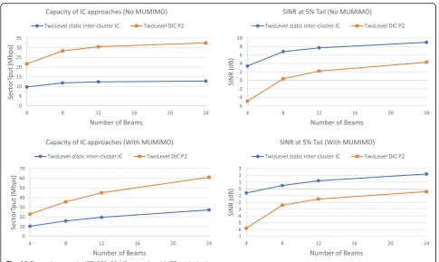 Table 4 Compared algorithms