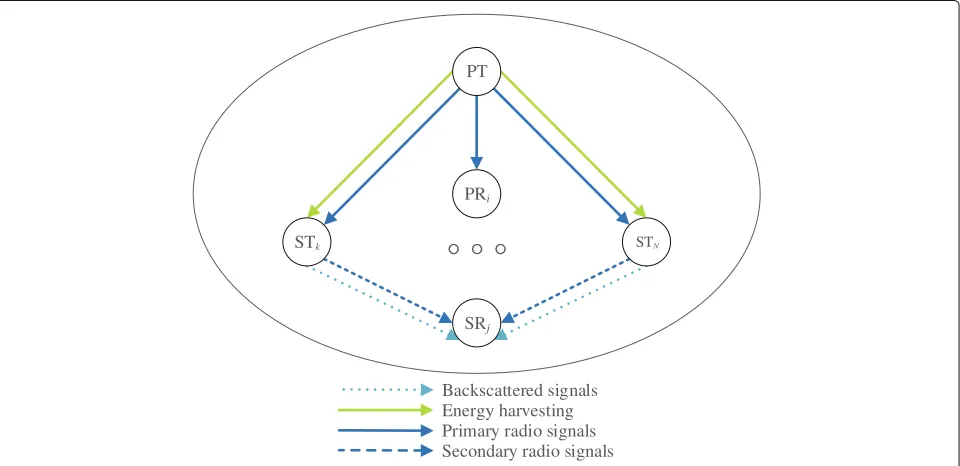 Fig. 1 System model for the proposed scheme