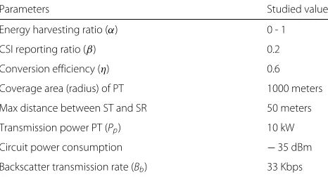 Table 1 Simulation parameters