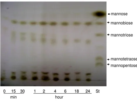 Table 2: Kinetic parameters for the purified mannan endo-1,4-β-mannosidasea at 70°C