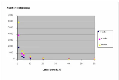 Table 2, while the correlation coefficient remains within