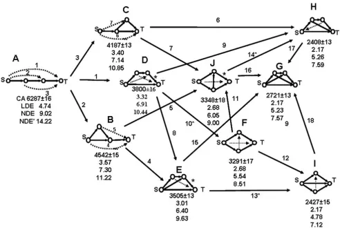 Figure 6F their dynamic efficacy in producing the target product with a highest rate, assessed by decreasing number of iterations, and decreasing time, as produced by the linear (LDE) and nonlinear ODE models for 90% S versible and reversible ODE times are