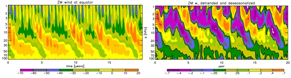 Fig. 5. The PDF for, at any time of the year, the area with temper-atures below 195 K at 50 hPa