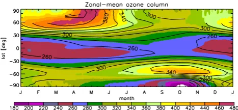 Fig. 9.Multiannual- and zonal-mean ozone column (DobsonUnits). Colours: Strat-UKCA, with daily resolution