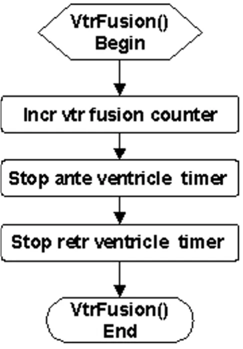 Figure 5fusionFlowchart of the VtrFusion service called upon ventricular Flowchart of the VtrFusion service called upon ventricular 