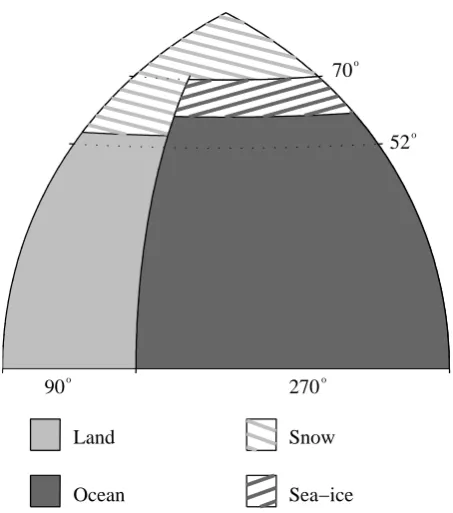 Fig. 1. Model conﬁguration. The model consists of one hemisphere,and extends from the equator to 7070.5% of the model surface