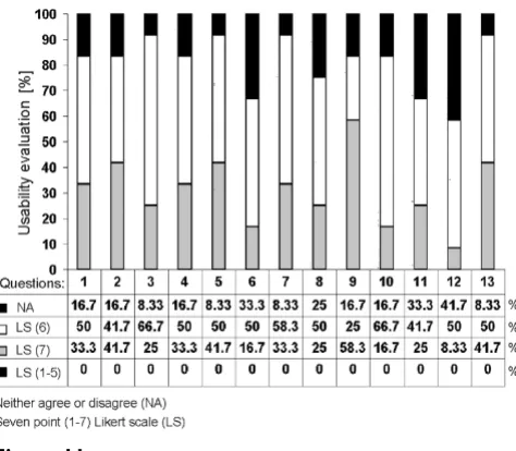Figure 11Results of the usability evaluationResults of the usability evaluation.