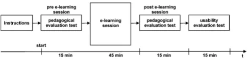 Figure 1performed during the studyA flow chart representing the time sequence of the steps A flow chart representing the time sequence of the steps performed during the study.