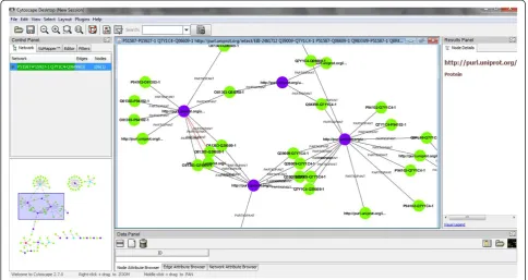 Figure 2 Visualizing PSICQUIC RDF output in Cytoscape.