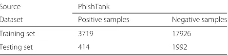Table 2 Comparison of the four classification algorithms