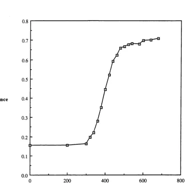 Figure 2.12 