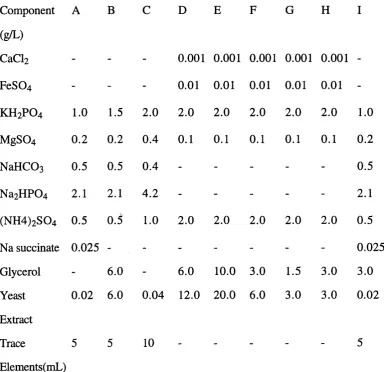 Table 3.0 Medium components for growth studies