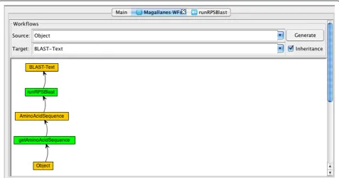Figure 4 Discovering a workflow using Magallanes. This shows how a pipeline can be generated using Magallanes
