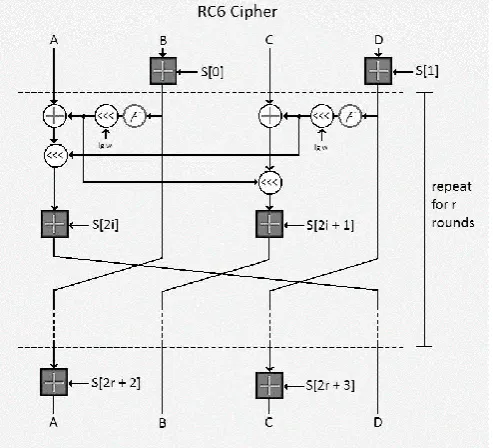 Figure 3. Serpent Structure 