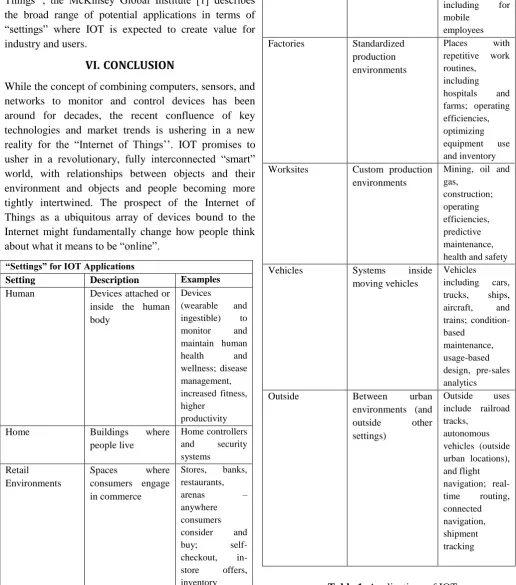 Table 1. Applications of IOT