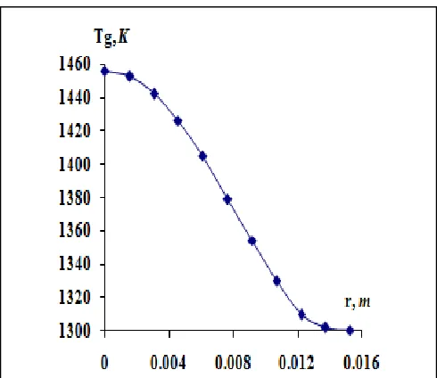 Fig. 2. Distribution of the gas temperature obtained by the model (1)-(5) and formula (13)