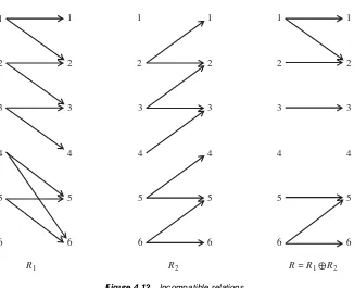 Figure 4.12Incompatible relations.