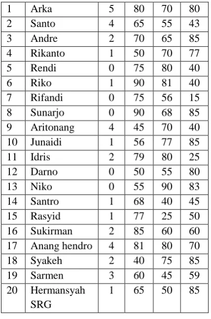 Table 3. Value for Each Alternative 