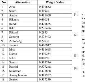 Table 6. Recommended Employee Bonus  
