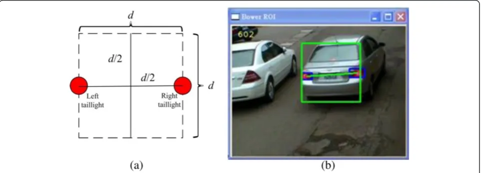Figure 4 Mismatched taillight pairs and invalid ROIs. (a) and (b) is the mismatched taillight pairs