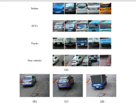 Figure 6 Vehicle type training samples and ROIs location. (a) The training samples of four vehicle type classes