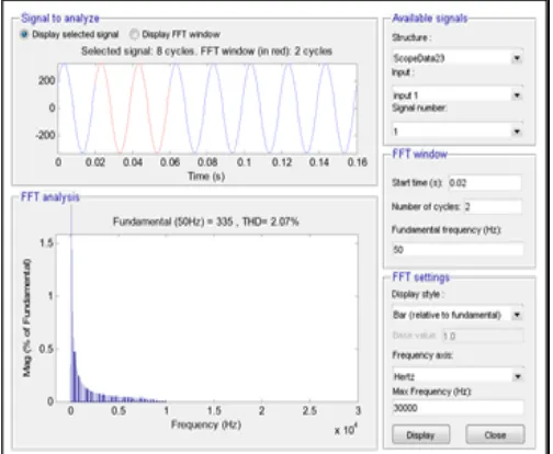 figure is between the period of t = 0.1 second to 0.16 second, where the load (indicated in red) is 2700W and the the voltage source inverter generation is 5200W (indicated 