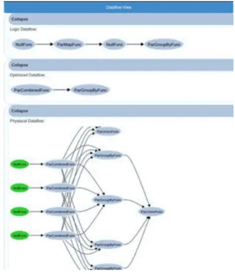 Figure 2: Data ow Visualization of HDM Applica-