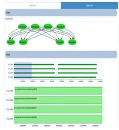 Figure 3: Execution Traces of HDM Applications. 