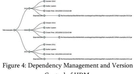 Figure 4: Dependency Management and Version 