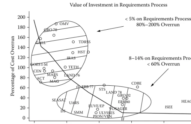 figure 4.1 importance of good requirements. (reference: ivy hooks.)