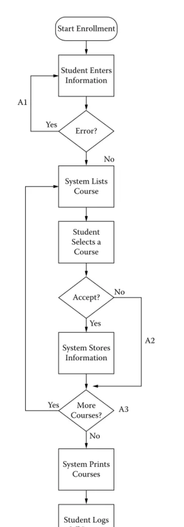 figure 4.5 enrollment flowchart.