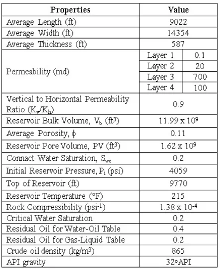 Table 2. Reservoir model and fluid properties. 