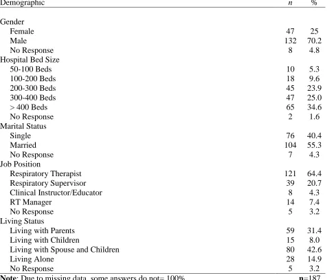 Table 1 Frequency and Percentages for Sample Demographics 