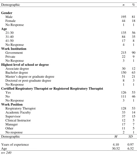 Table 2. Frequencies and Percentages for Sample Demographics 