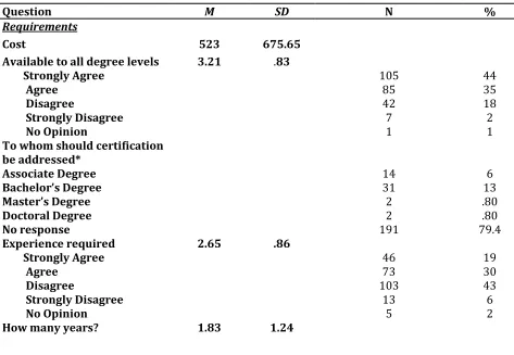 Table 5. Means, Standard Deviation, and Frequencies for the Requirements Composite
