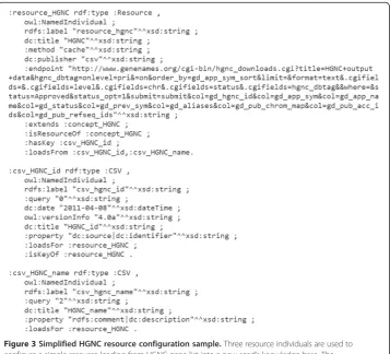 Figure 3 Simplified HGNC resource configuration sample.configure a simple resource loading from HGNC gene list into a new seed“ Three resource individuals are used to’s knowledge base