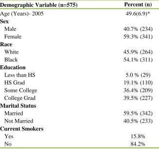 Table 3.1 – Selected characteristics of study sample 