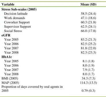 Table 3.2. Health status-related characteristics of study sample 