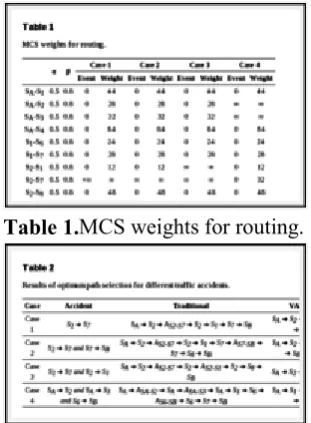 Table 1. MCS weights for routing. 