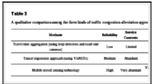 Table 3. A qualitative comparison among the three kinds of traffic congestion alleviation approaches