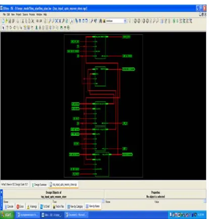 Figure-7. synthesis result of top block using Xilinx 10.1 tool. 
