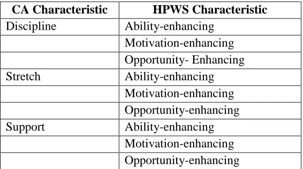 Table 3 - Initial Coding Matrix 