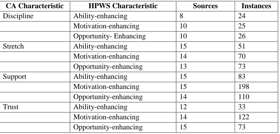 Table 6 - Coding Matrix 